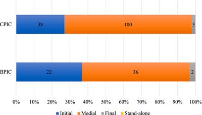 Investigating discourse markers “you know” and “I mean” in mediatized English political interviews: a corpus-based comparative study